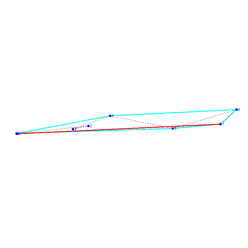 Flugauswertung